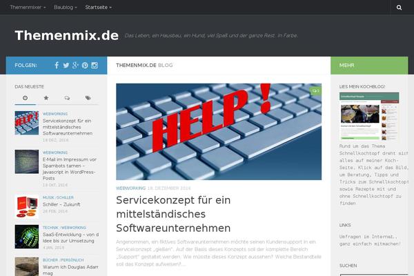 Site using RICG Responsive Images plugin