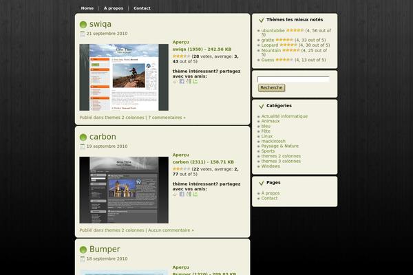 Site using WassUp Real Time Analytics plugin