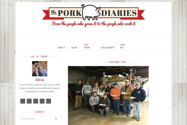 Site using About Me plugin