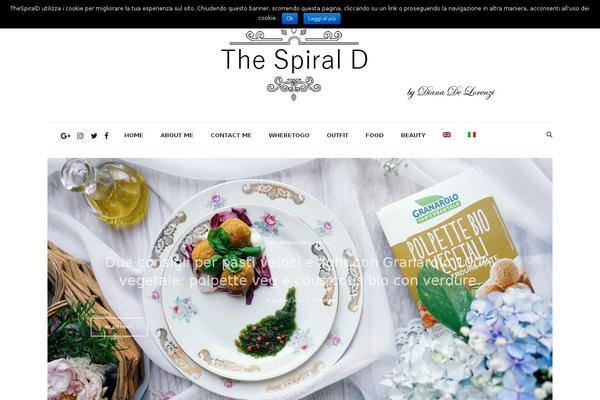 Site using Count per Day plugin