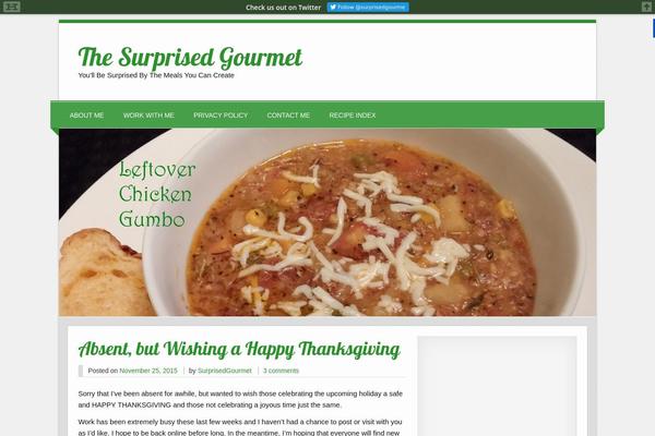 Site using Tweet This plugin
