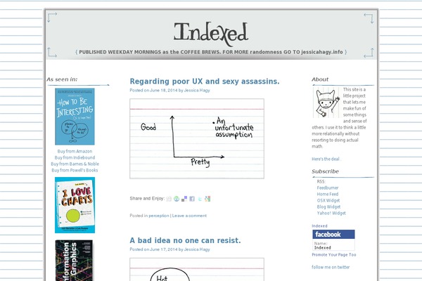 Site using Social-share-with-floating-bar plugin