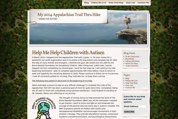 Site using Contact Me plugin