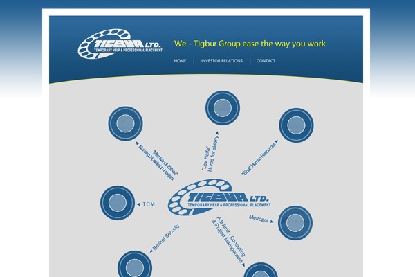 tigbur.com site used Stylize