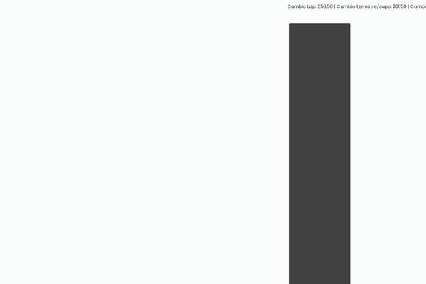 Site using Dynamic-content-for-elementor plugin
