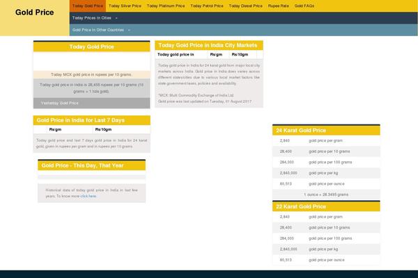 todaysgoldrate.co.in site used NewsOnline