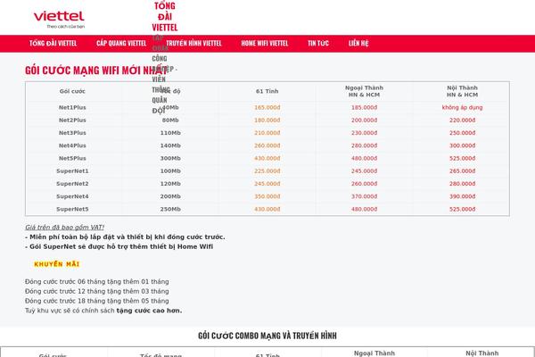 Site using Boxzilla plugin