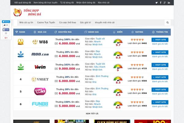 tonghopbongda.com site used Wordpressthemes