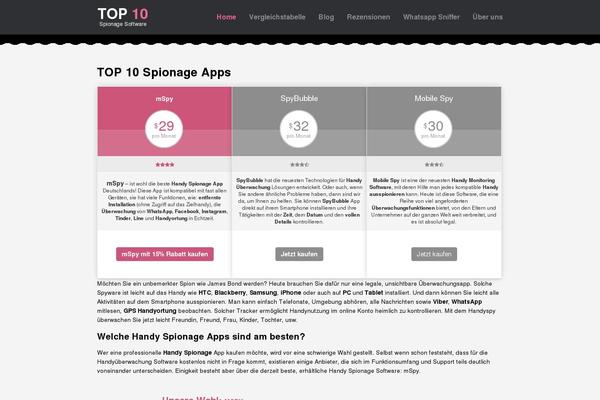 Site using WP Minify Fix plugin