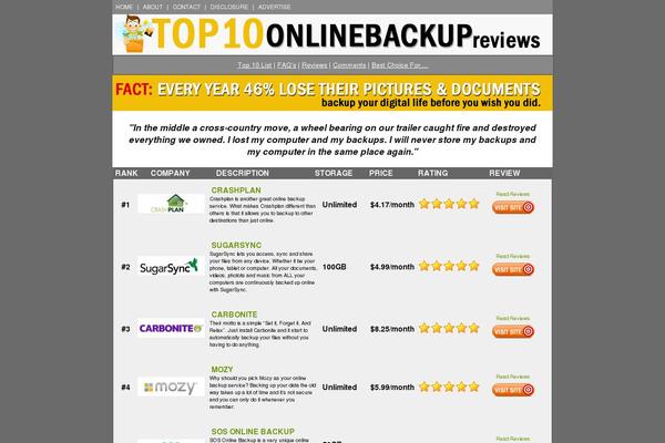 Site using Review-site plugin