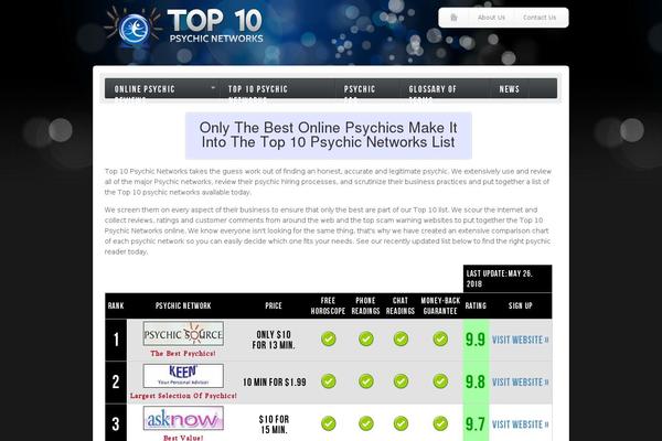 Swagger theme site design template sample