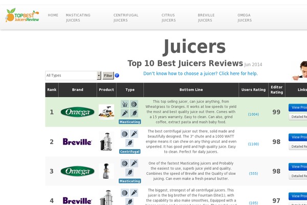Site using Amalinkspro plugin