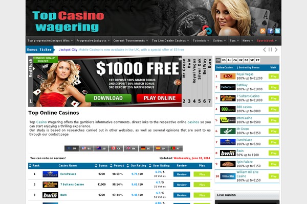 topcasinowagering.com site used Topcasinowagering
