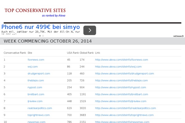 topconservativesites.com site used Erling