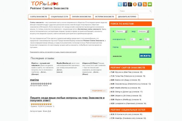 Site using Socialize It! plugin