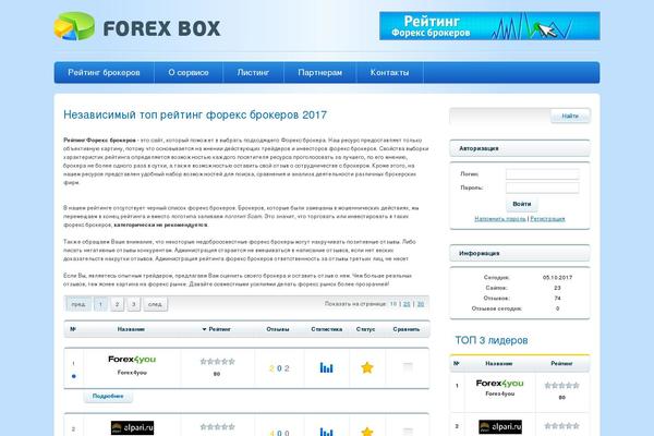 Site using Forexbox plugin