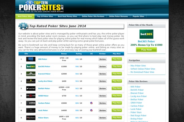 toptenpokersites.net site used Highroller