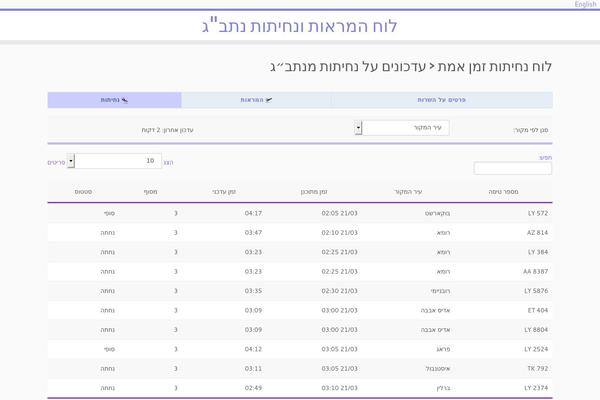 Customizr-child theme site design template sample