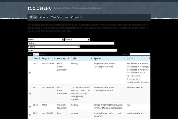 Site using Matomo plugin
