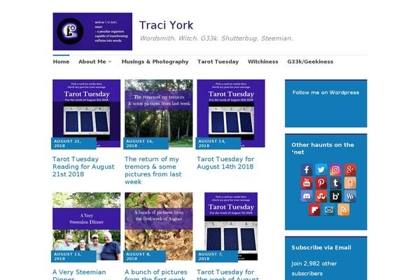 Site using WP First Letter Avatar plugin