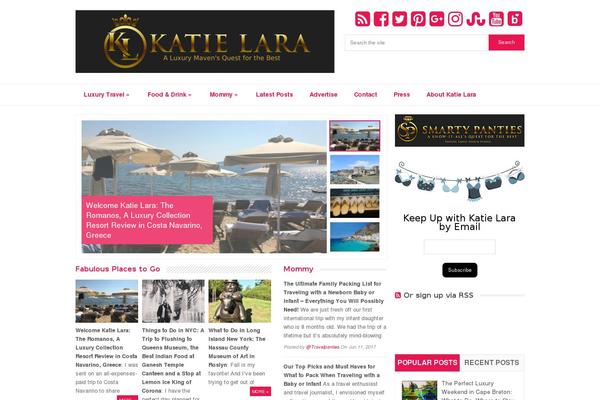 Site using RICG Responsive Images plugin