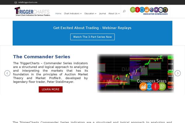 Site using Gravityformsmailchimp plugin