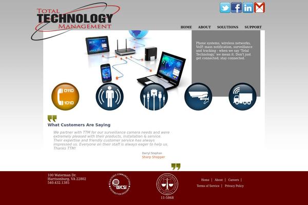 Site using Cyclone Slider plugin