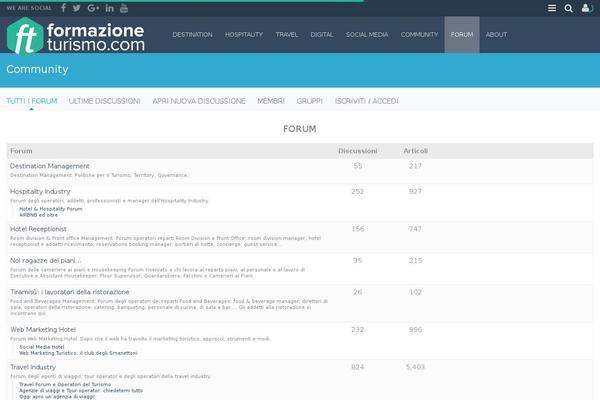 Site using Bbpressmoderation plugin