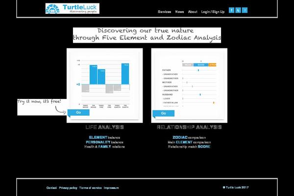 Site using WP-Activity plugin