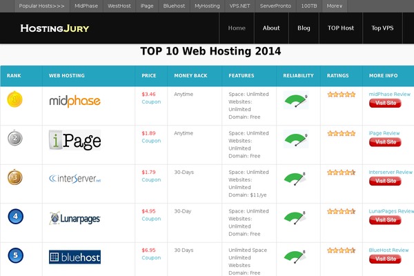Site using Drp-coupon plugin