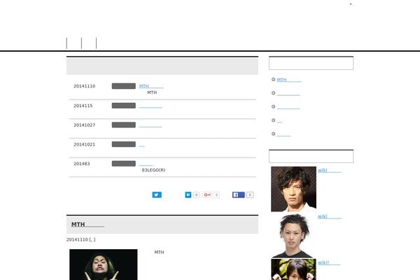ukjunky.com site used Keni62_wp_corp_141029