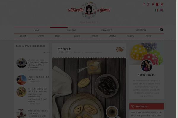 Site using Gallery-videos plugin