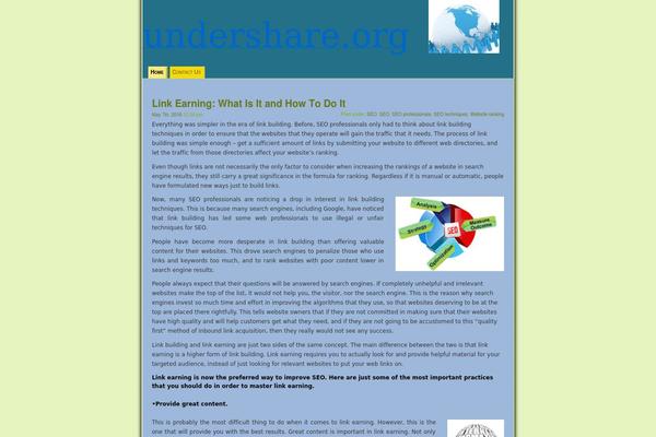 Site using Bubble SEO plugin