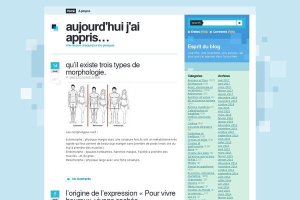 Compositio theme site design template sample