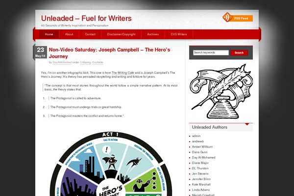 Site using Author Box Reloaded plugin