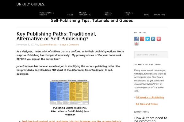 Site using Contextual Related Posts plugin