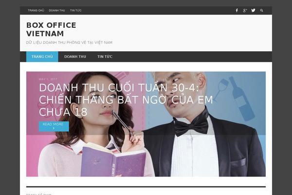Site using Presso-shortcodes plugin