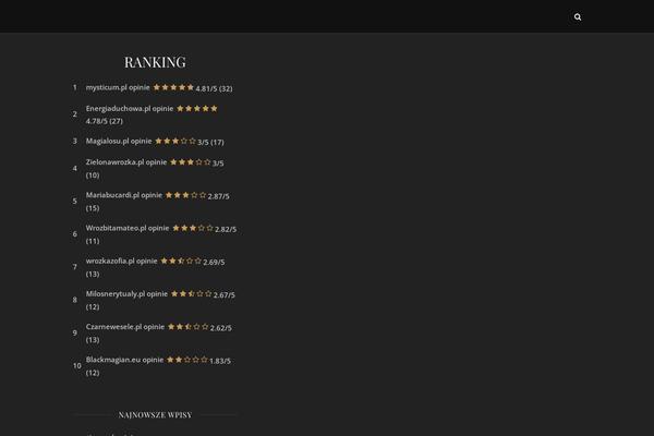 Site using Multi Rating plugin