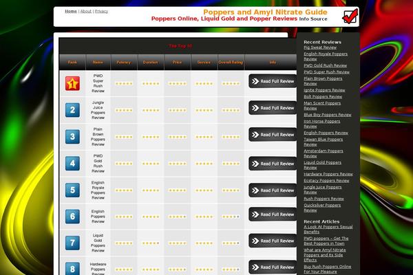 Site using MyRP plugin