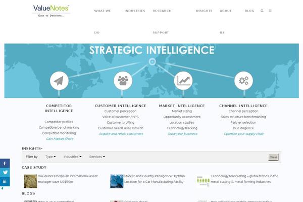 Site using WP Feedburner Email Subscriber plugin