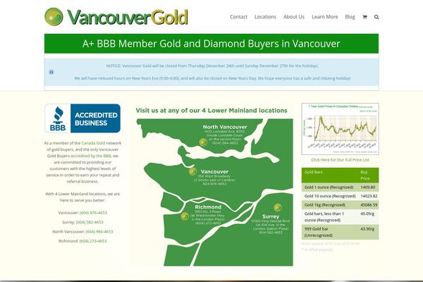 Site using Cd-gold-price plugin