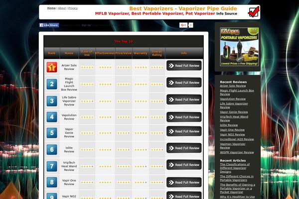 Site using Doptg plugin