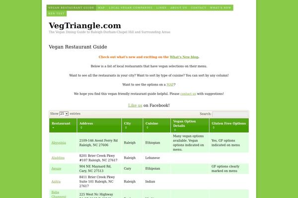 vegtriangle.com site used Thesis 1.8.4