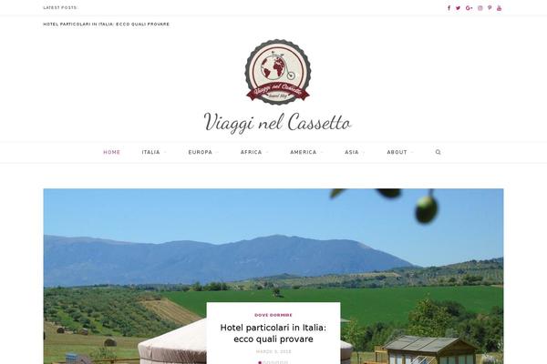 Site using Milestone plugin