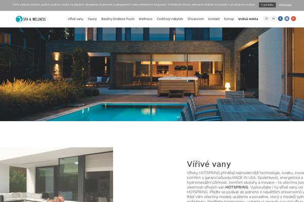 Site using Hotspots Analytics plugin