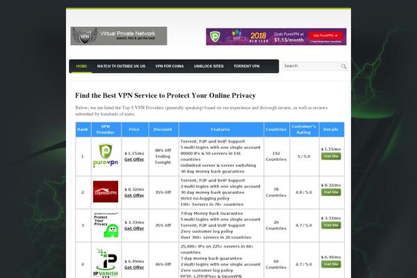 virtualprivate-network.com site used Carsworld