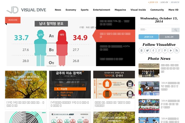 visualdive.co.kr site used StoryBlog