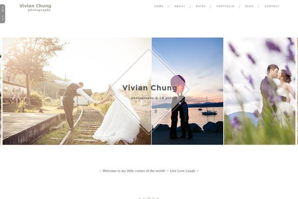 Site using About Me plugin
