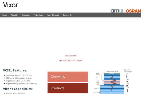 Site using Track-the-click plugin