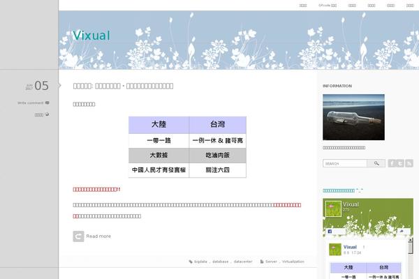 Site using WP-Print plugin